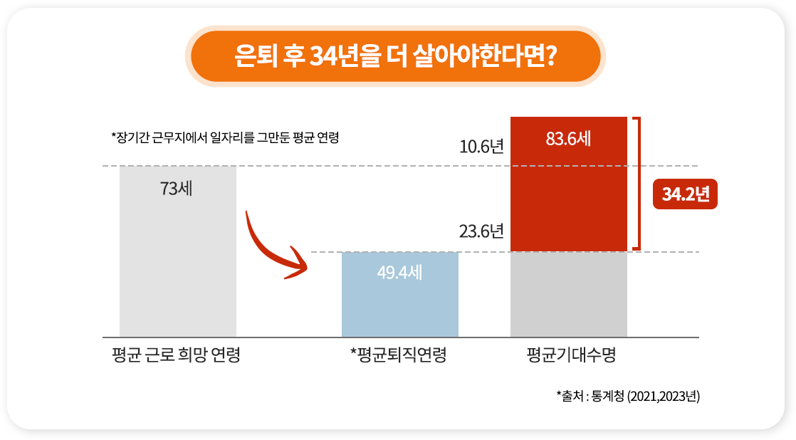 암진단비